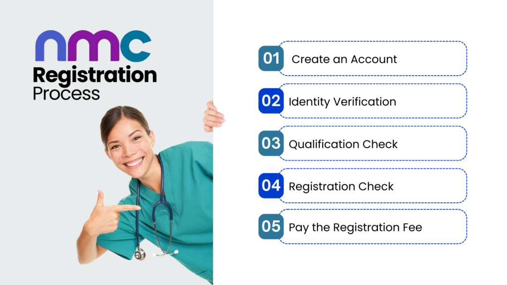 NMC registration