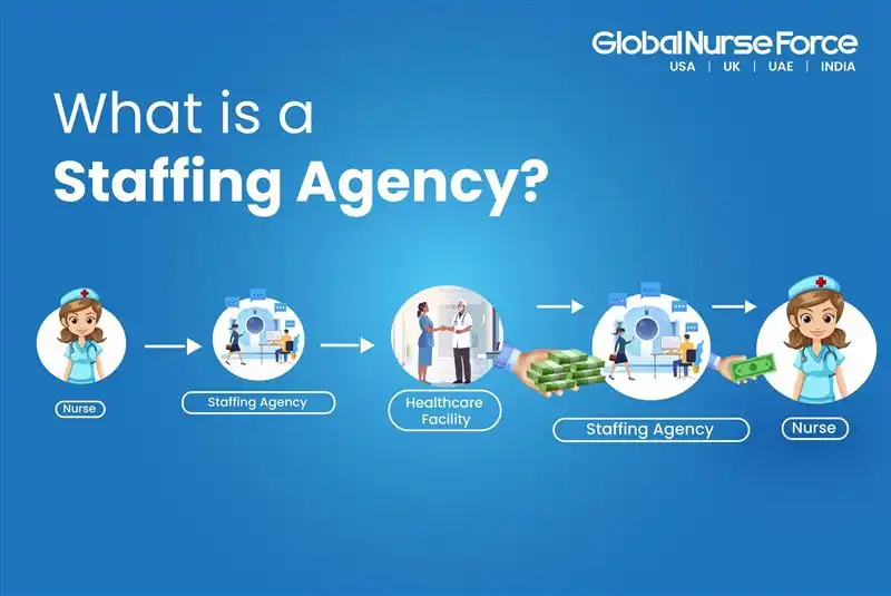 direct hire vs staffing agency