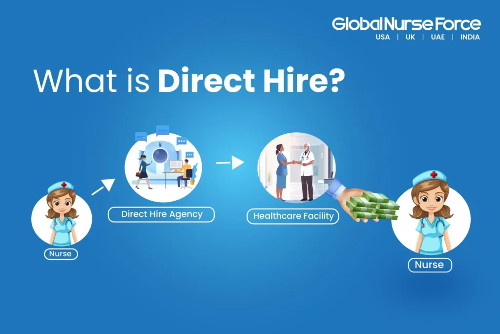 direct hire vs staffing agency
