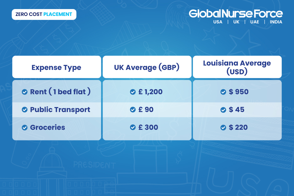 nursing jobs in louisiana