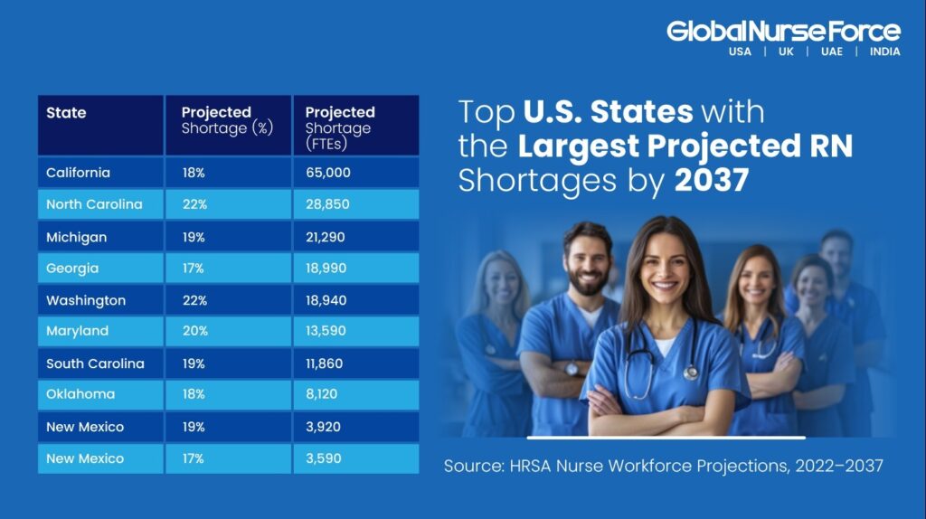 international direct hire nurse recruitment